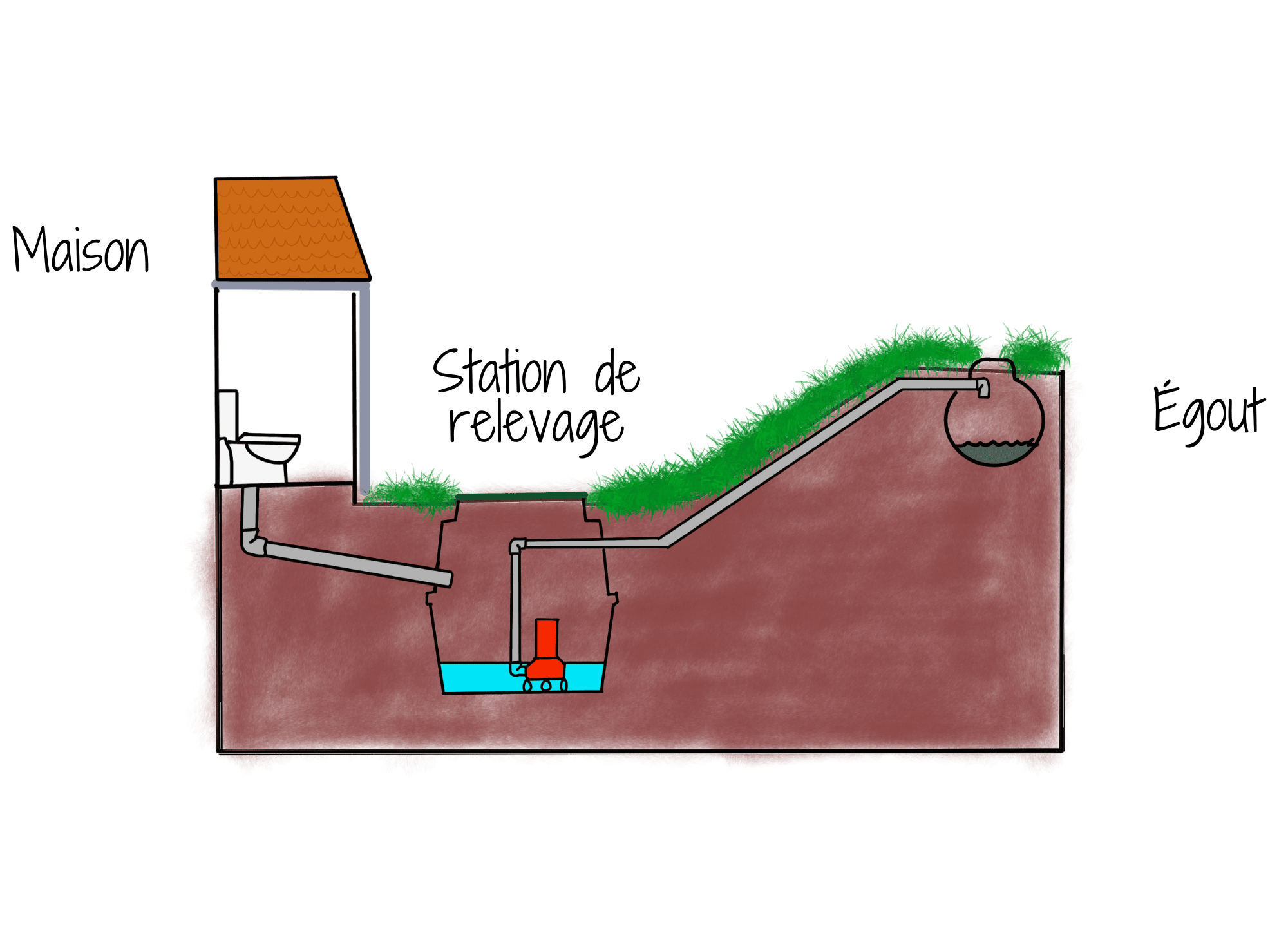 schema-pompe-de-relevage (1)