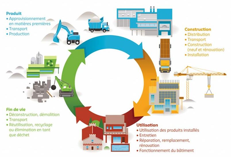 cycle-de-vie-construction