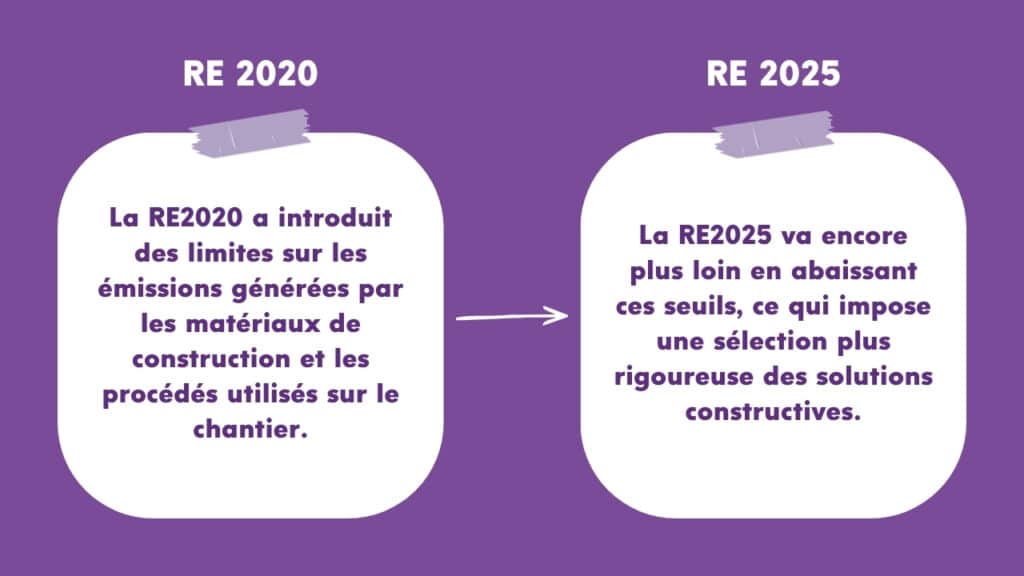 RE 2020